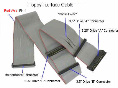 Data Cables on Figure  A Five Connector Floppy Interface Cable