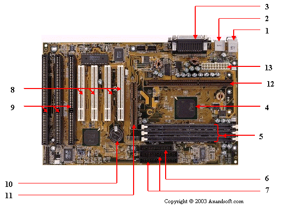 What Components Can You Identify On A Motherboard