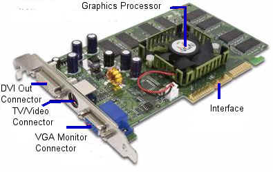 Monitor sa nemá ako pripojit k PC