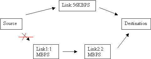 ccna tutorial image