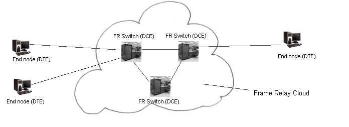 ccna tutorial images