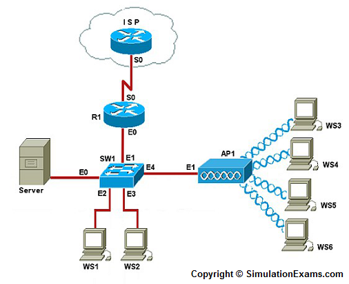 Network+ Lab Sim image