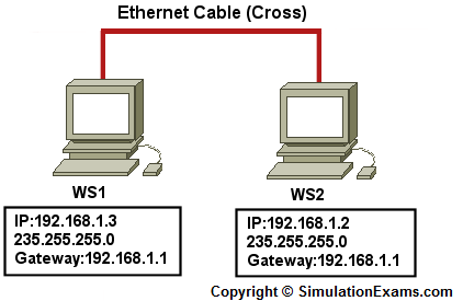 Network+ Lab Sim image