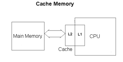 aplus tutorial images