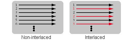 aplus tutorial images