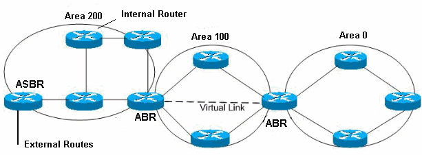 ccna tutorial image