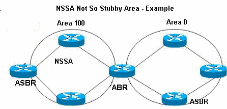 ccna tutorial image