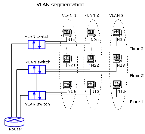 ccna tutorial images