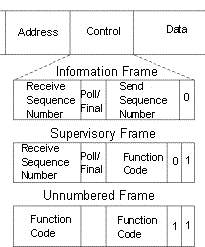 ccna tutorial images