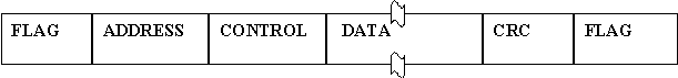 ccna tutorial images