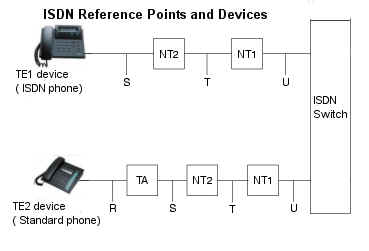 ccna tutorial images