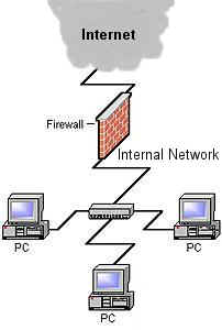 Sim-Ex™ Tutorial for Network+