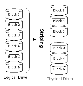 aplus tutorial images